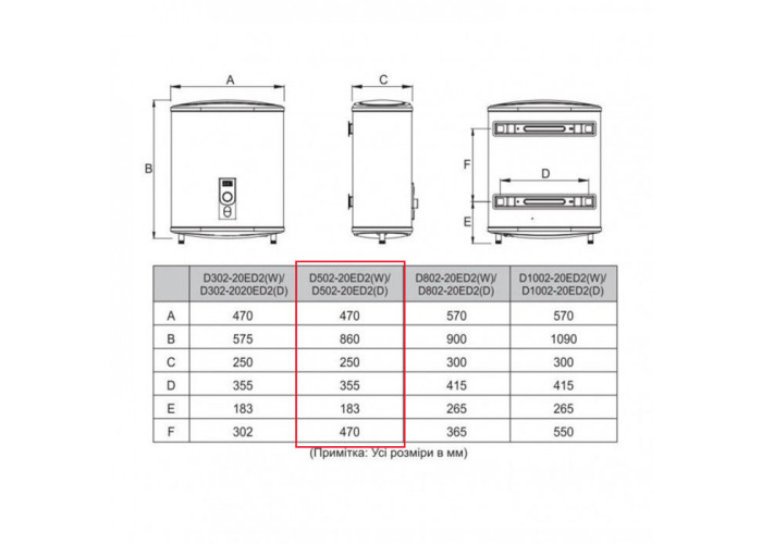 Водонагрівач MIDEA D50-20ED2(D) 50л (1 сорт)